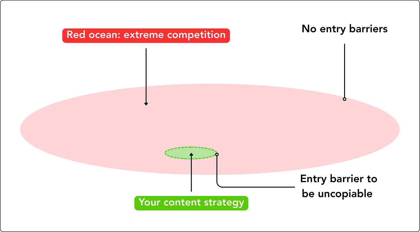 TODO: describe image for Red ocean of content