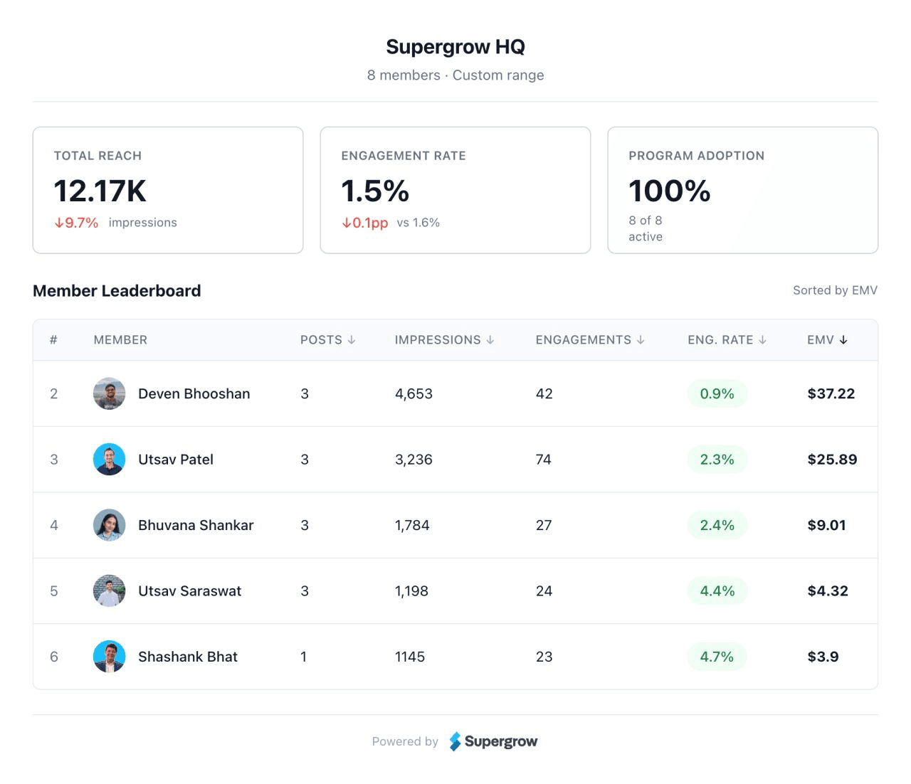 TODO: describe image for How to Track Your LinkedIn Post Impressions?